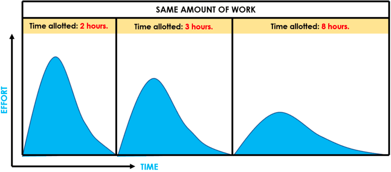 Managing Work Hours Effectively