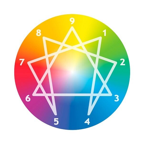 Understanding Enneagram Wings