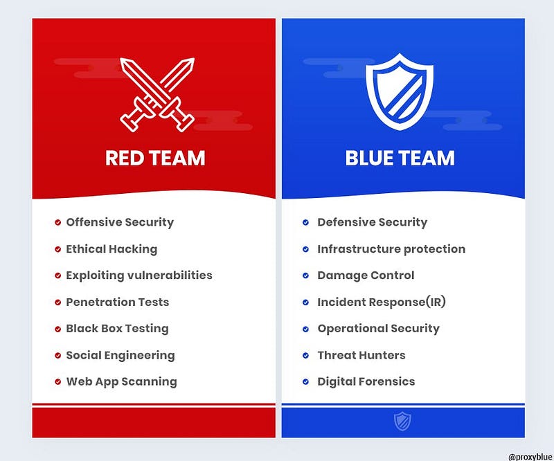 Image representing Blue Team activities