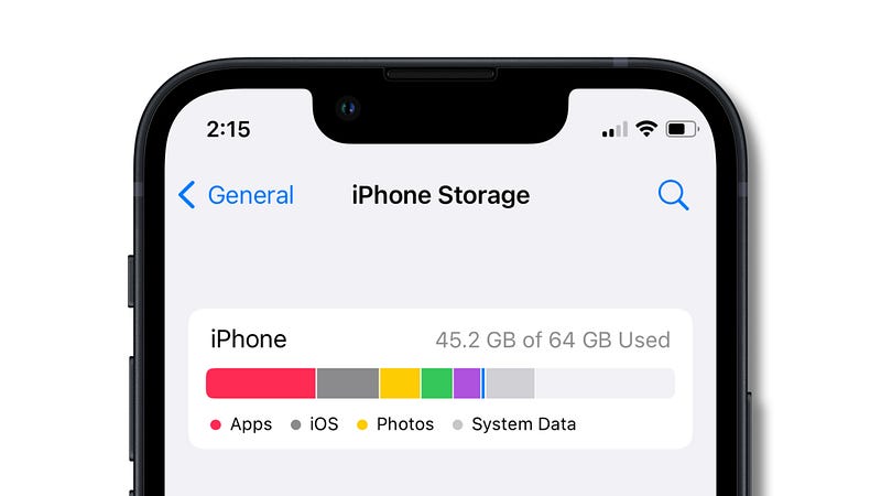 Apple iPhone storage evolution over the years.