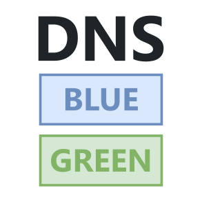 Visual representation of DNS routing mechanisms