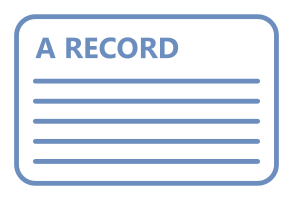 Illustration of deploying software with an A record