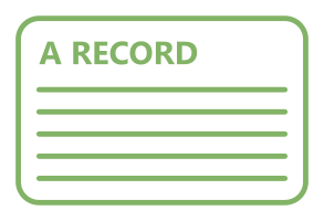 Visual of a new version deployment using an A record