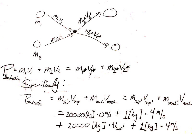 General illustration of inelastic collision dynamics