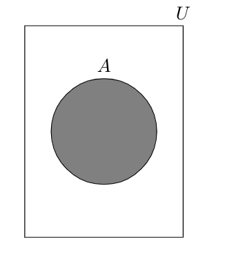 Visualization of Set A within the Universal Set U