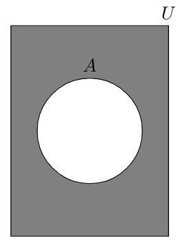 Illustration of the Complement of Set A