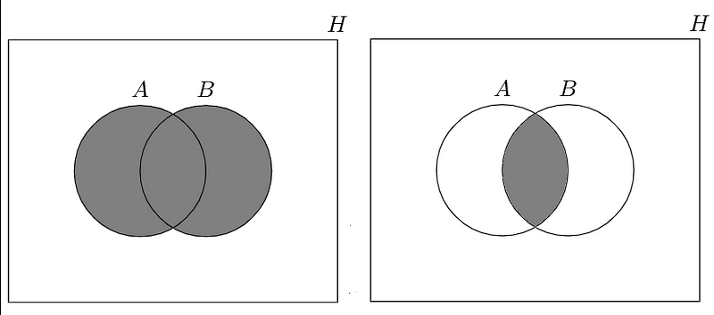 Representation of Set Operations A ∩ B and A ∪ B