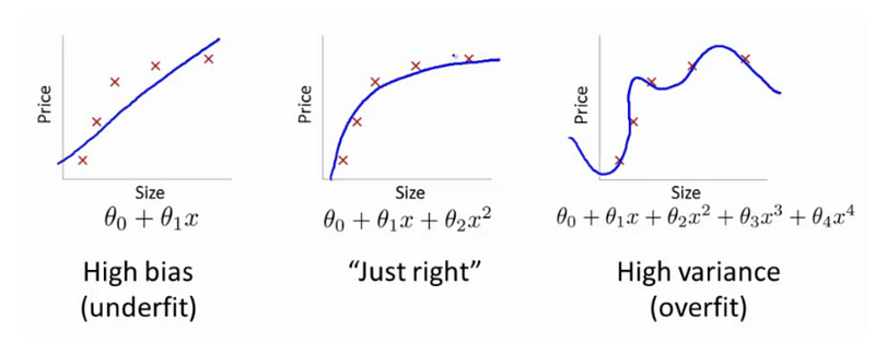 Visualization of Model Validation Techniques