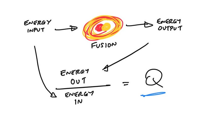 Timeline of Nuclear Fusion Developments