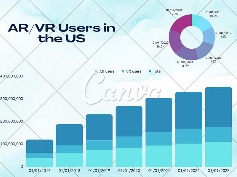 AR/VR User Demographics in the U.S.