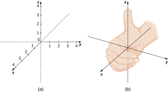 Dimensions in Physics