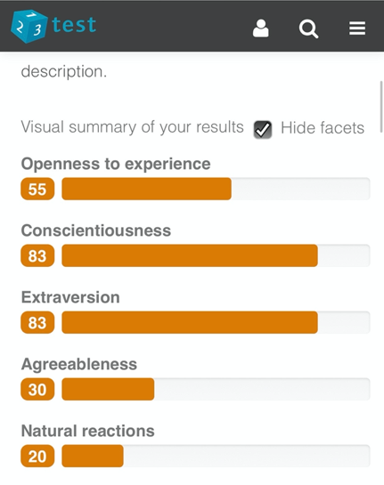 Personality Test Results