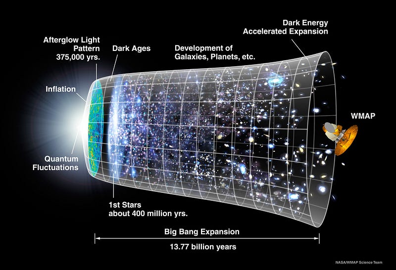 Artistic representation of the Big Bang