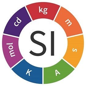 The seven units of the International System of Units (SI)