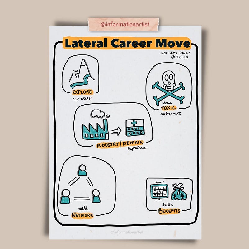 Lateral Career Move Summary