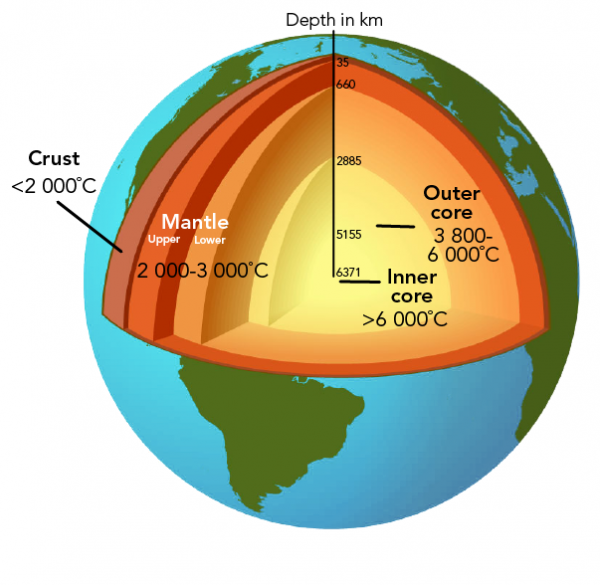 The process of deep geothermal energy extraction