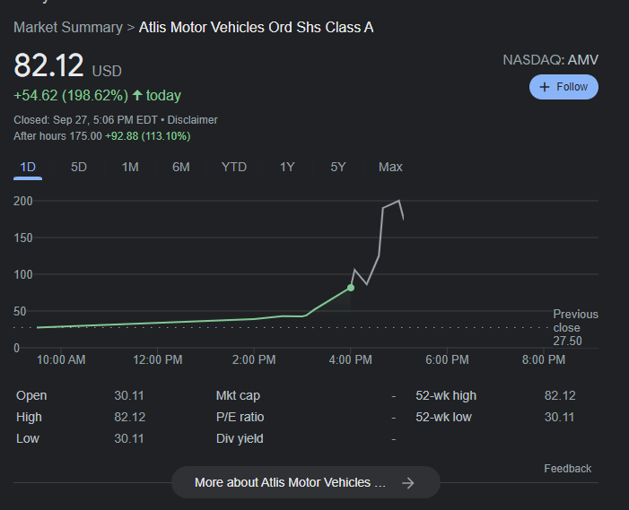 Atlis Motors stock performance chart