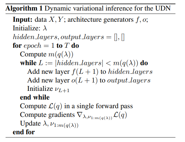 Graphical representation of the UDN's parameter exploration