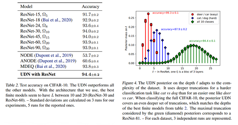 Overview of research findings