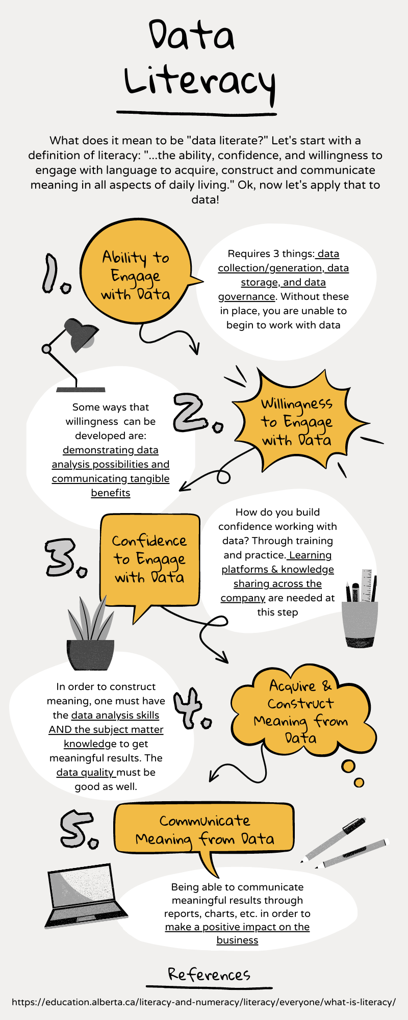 Infographic summary of data literacy