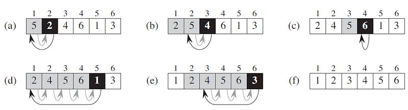 Final sorted array representation