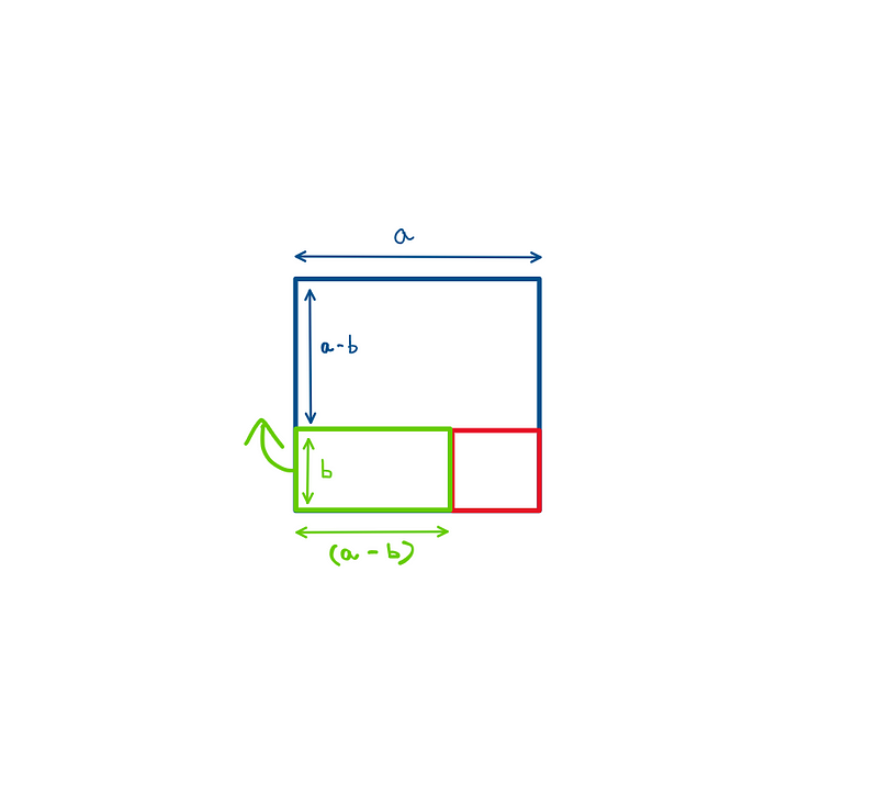 Unit Square Representation