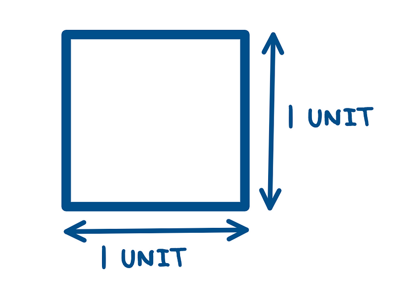 Formation of a 2x2 Square