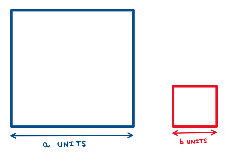 Comparison of Two Squares