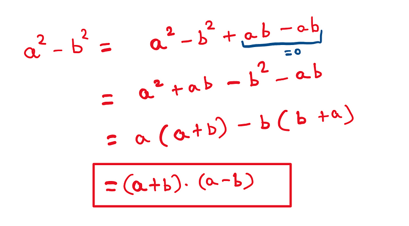 Algebraic Representation of Difference of Squares