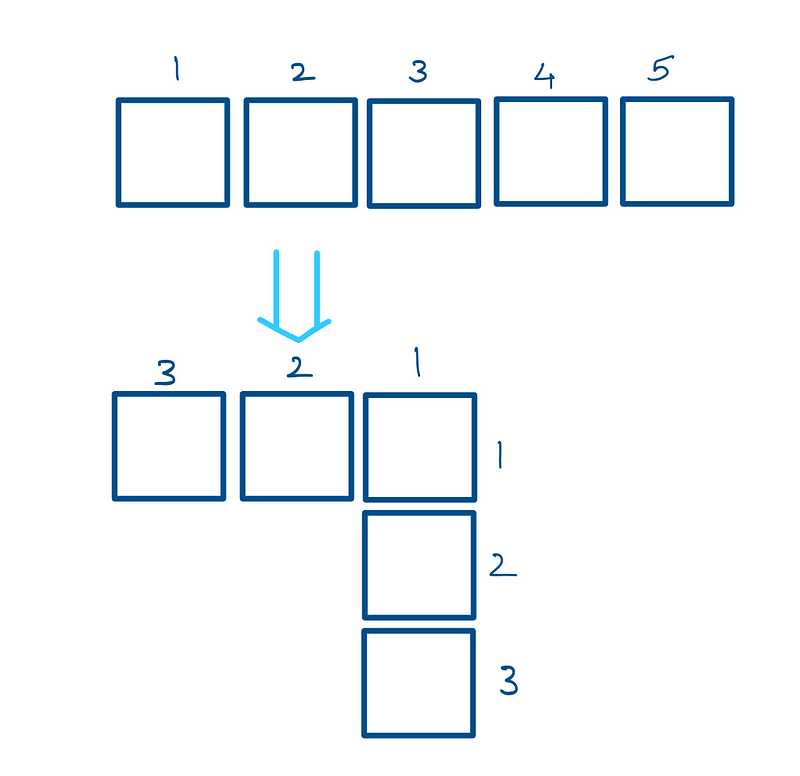 Visualizing an Odd Number