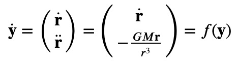 Canonical equation representation