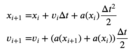 Leapfrog algorithm illustration