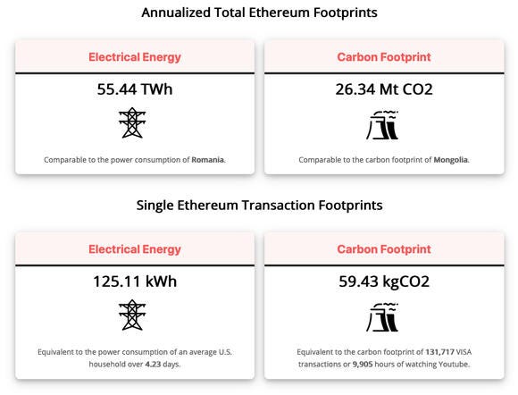 Diagram detailing the energy footprint of an Ethereum transaction