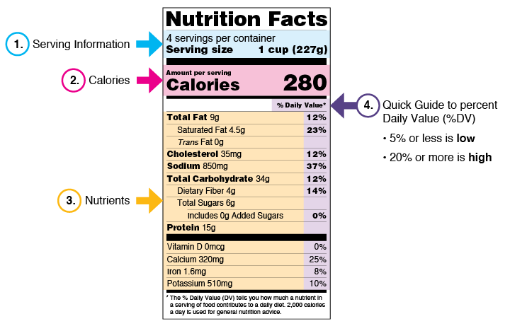 Example of a nutrition label