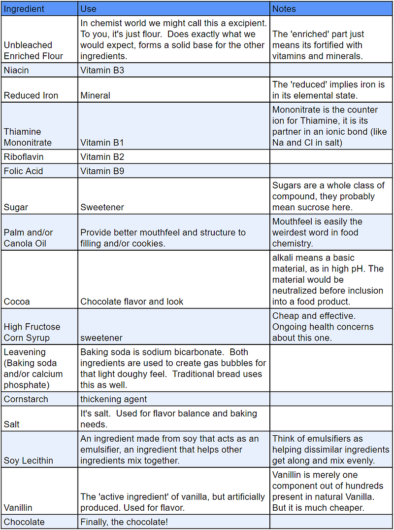 Ingredients list of Oreos