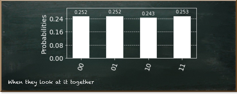 Correlation changes in qubits