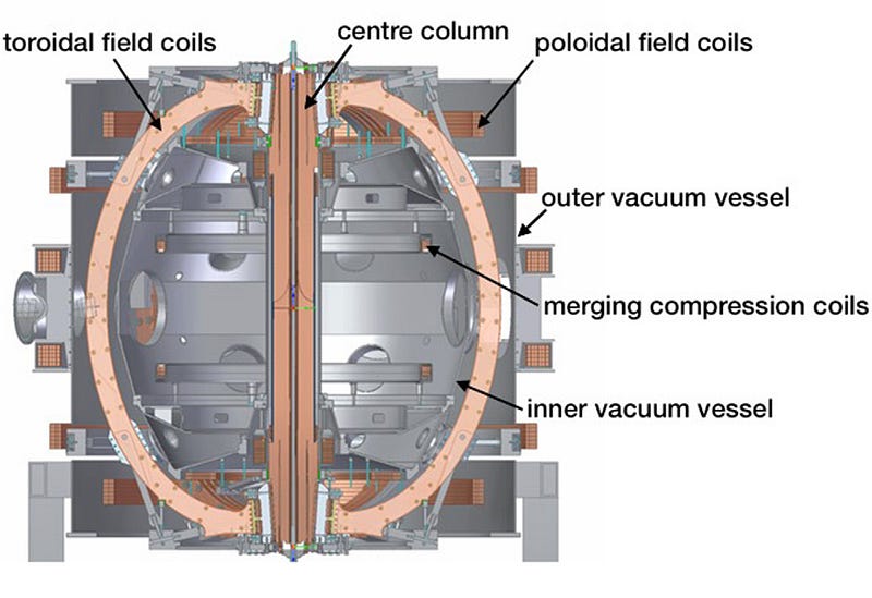 Cross-section view of a spherical tokamak