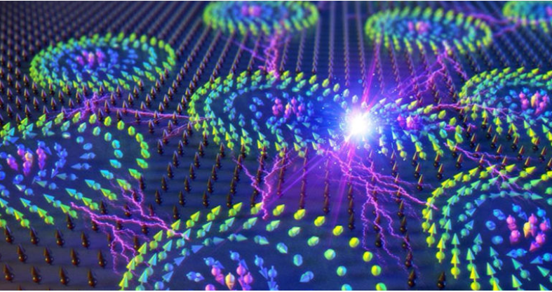 Visual representation of skyrmions