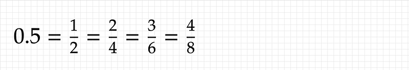 Inputting fractions into the autopilot machine