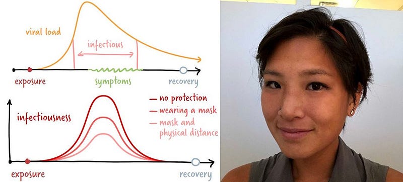 Visual representation of scientific concepts in Wu's article.