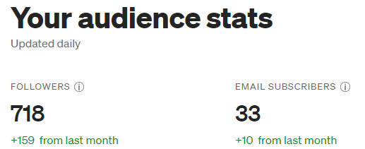 Community growth metrics