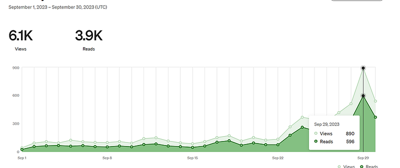 Screenshot of article views