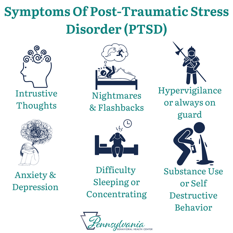 Symptoms of PTSD