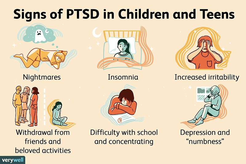 Signs of PTSD in Children